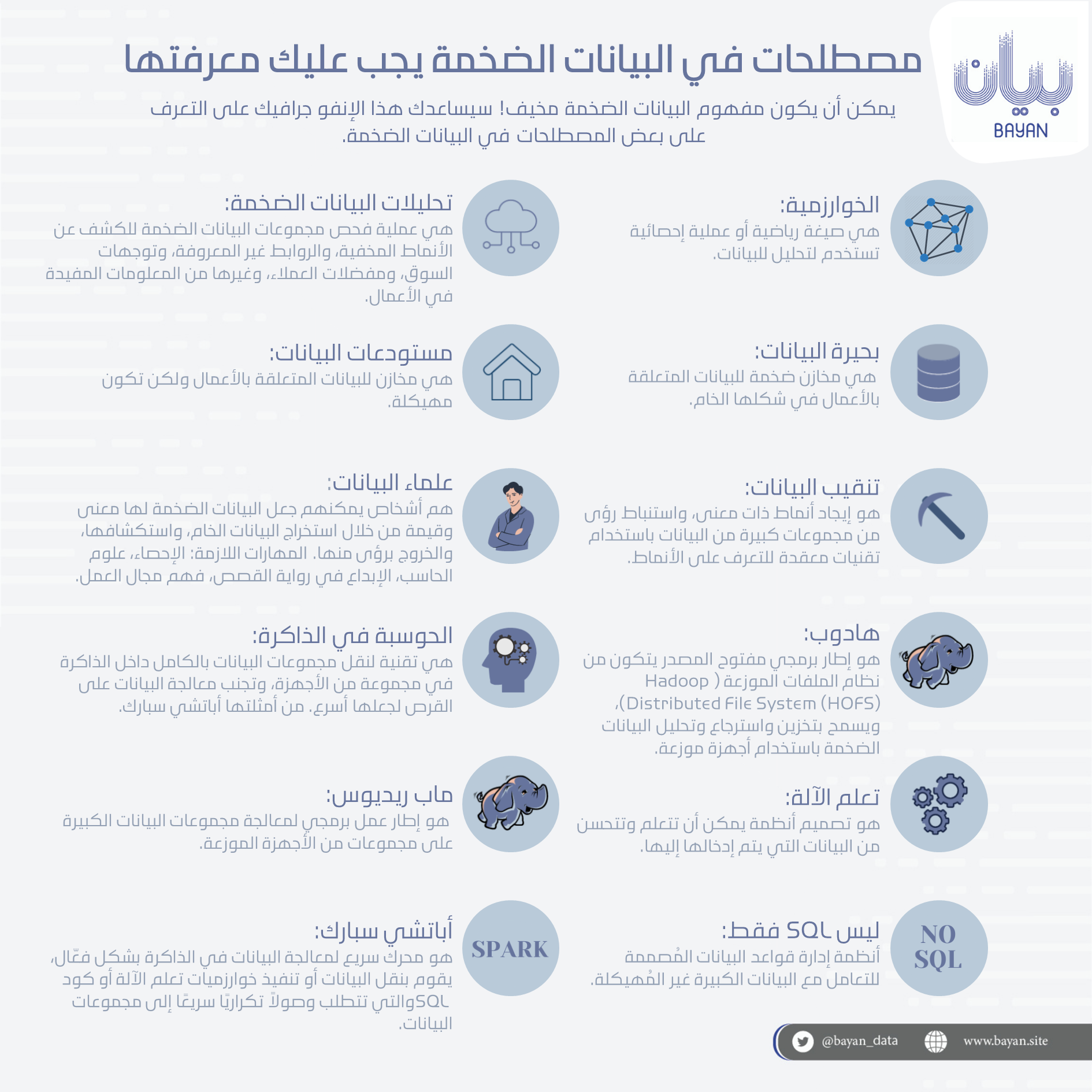 مصطلحات في البيانات الضخمة يجب عليك معرفتها